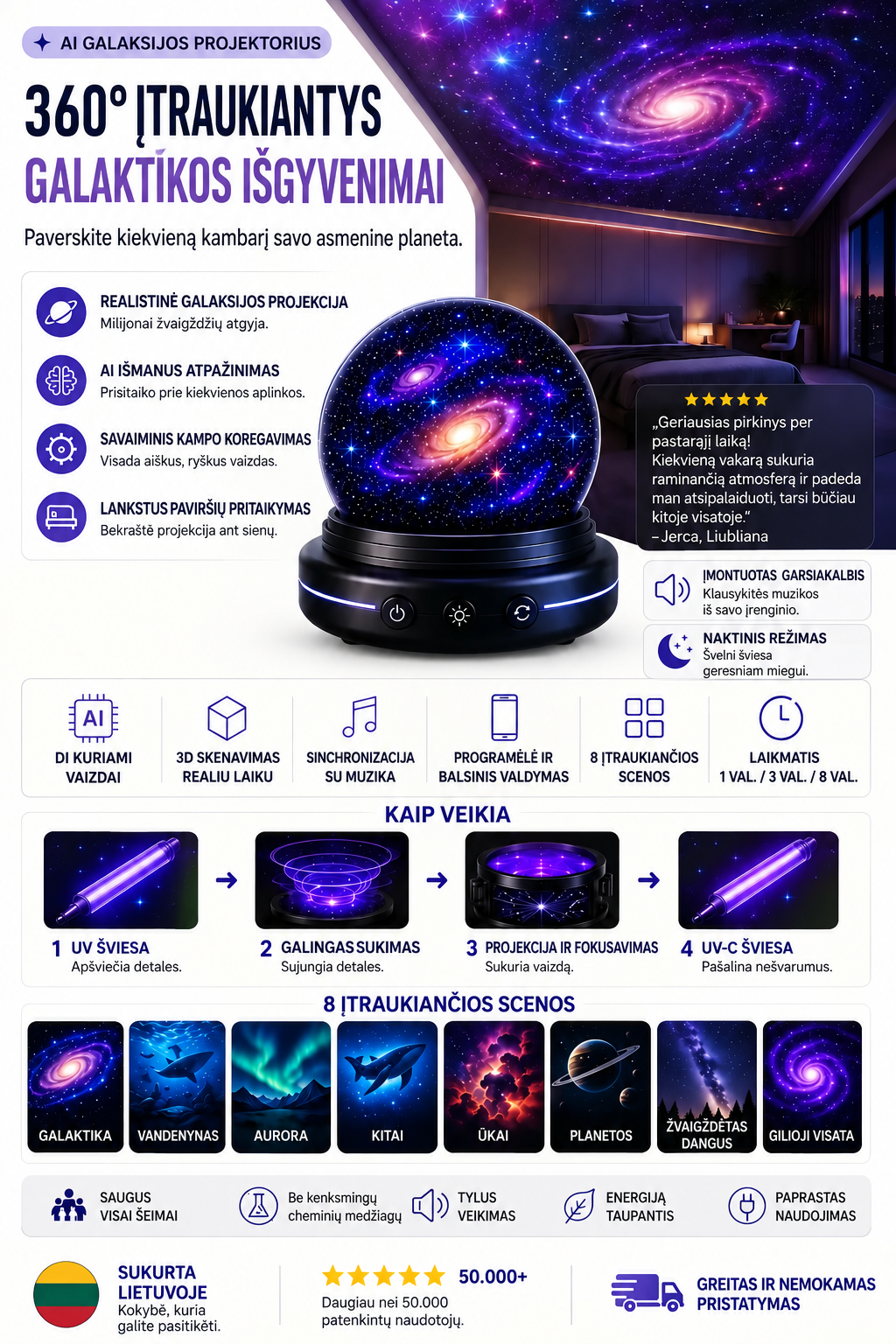 360 laipsnių galaktikos projekcija