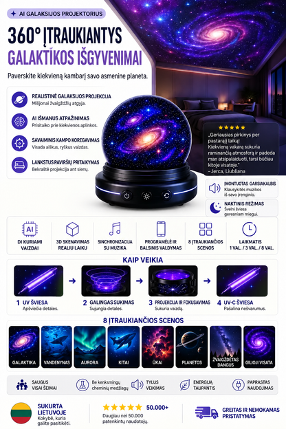 360 laipsnių galaktikos projekcija